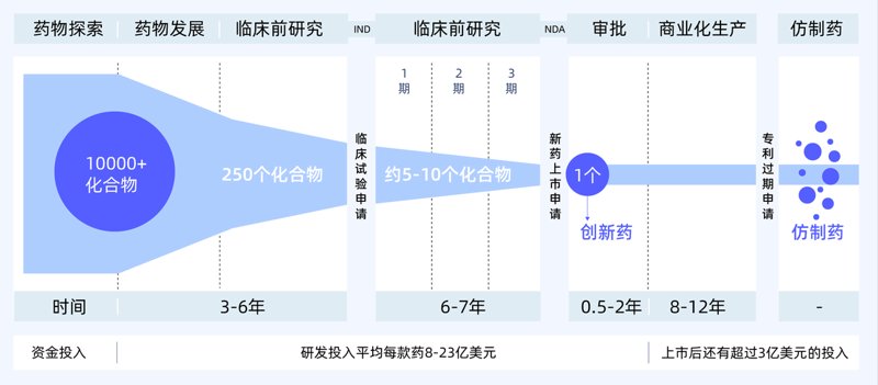 生物试剂耗材：科研领域的幕后英雄